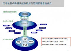 OA系統(tǒng)是什么？怎樣進(jìn)入ThonkOne系統(tǒng)