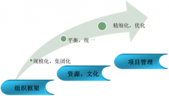 OA軟件是什么？什么是協(xié)同辦公關(guān)鍵需求？
