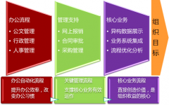 OA系統(tǒng)辦公管理系統(tǒng)的項(xiàng)目協(xié)作管理功能好用嗎？