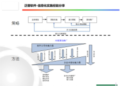 OA軟件在企業(yè)中的基本功能關(guān)健需求有哪些？
