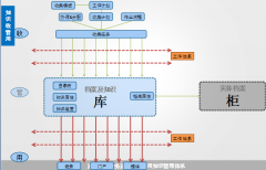 OA辦公系統(tǒng)軟件上傳附件可支持大附件嗎？