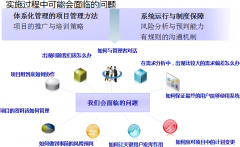 協(xié)同系統(tǒng)的流程體系問題綜述都有哪些？