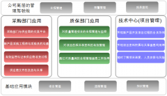 協(xié)同OA辦公系統(tǒng)的文化與制度、人與組織的發(fā)展
