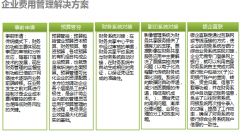 OA系統(tǒng)為客戶打造“財務(wù)預算管理與網(wǎng)上報銷”