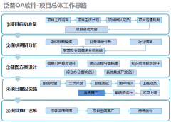 協(xié)同辦公軟件在汽車零部件行業(yè)的協(xié)同管理系統(tǒng)應用案例
