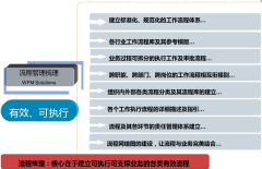 OA辦公自動化軟件的工作流信息全面歸集