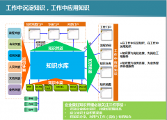 辦公OA是一個(gè)動(dòng)態(tài)的知識(shí)庫(kù)嗎？