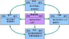 OA信息門戶為什么還要建立每個員工的門戶呢？