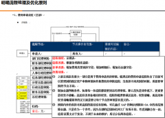 協(xié)同管理軟件的流程和表單的創(chuàng)建工具有哪些？
