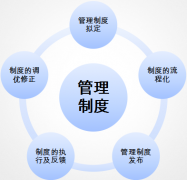 協(xié)同辦公軟件建設(shè)管理制度的發(fā)布及執(zhí)行修正體系