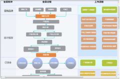 協(xié)同辦公軟件的流程執(zhí)行情況是怎樣的？