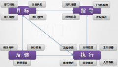 協(xié)同辦公系統(tǒng)支持大用戶狀態(tài)下的高效響應