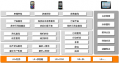 用友破解版U8+移動(dòng)應(yīng)用產(chǎn)品能干什么?