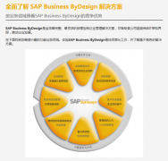 erp軟件有哪些功能能靈活調(diào)整、按需配置呢？