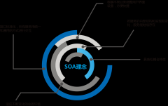 通達(dá)T9靈活構(gòu)架，跨躍應(yīng)用