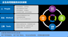 通達(dá)T9平臺(tái)怎樣實(shí)現(xiàn)對(duì)用戶的承諾?