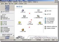 通達ERP系統(tǒng)(生產(chǎn)與物控管理系統(tǒng))