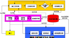 建筑工程項(xiàng)目管理軟件解決方案