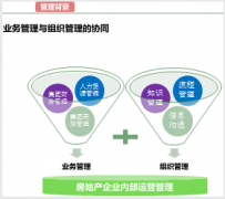 房產(chǎn)中介管理系統(tǒng)的測(cè)試與性能分析