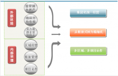 商業(yè)地產(chǎn)管理系統(tǒng)項目經(jīng)營規(guī)劃與經(jīng)營特色構(gòu)想