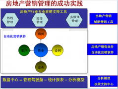 商業(yè)地產(chǎn)管理系統(tǒng)項目前期運(yùn)營程序計劃