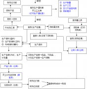 印刷管理軟件的詳細(xì)信息說明