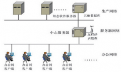 企業(yè)能源管理系統(tǒng)軟件系統(tǒng)特點