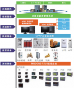 能源管理系統(tǒng)方案設(shè)計包括三種