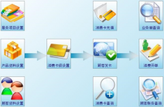 美容院管理系統(tǒng)區(qū)別于其它管理軟件的特色？