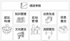 致遠(yuǎn)a8協(xié)同管理軟件正在商家處熱賣