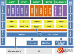金和OA無縫連接建企業(yè)協(xié)同“大平臺(tái)”