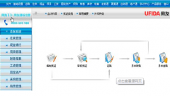 用友通制造業(yè)公司存在的“財務蝴蝶效應”