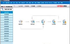 t3用友通標(biāo)準(zhǔn)版能夠給您帶來的效益如下