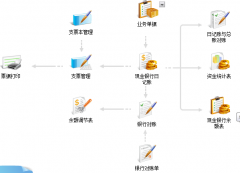 暢捷通以“扶助小微、轉(zhuǎn)型成長”為主題