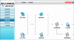 用友財務(wù)通普及版產(chǎn)品簡介