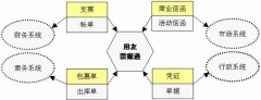用友票據(jù)通5.0版標準版和基礎(chǔ)版