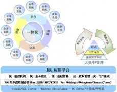 用友政務(wù)2012年獲批承擔的“核高基”重大專項