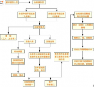 用友T3倉(cāng)庫管理軟件-倉(cāng)管通標(biāo)準(zhǔn)版