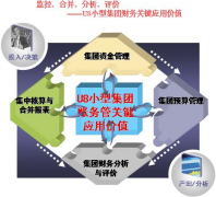 用友u872下載實現(xiàn)企業(yè)外部協(xié)同