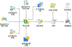 用友u6讓我們共同期待著“ONE WORLD ONE U6”!