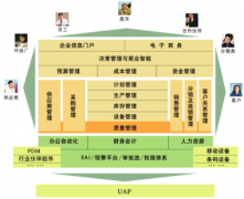 用友u6教程是一個標(biāo)準(zhǔn)化軟件包的產(chǎn)品