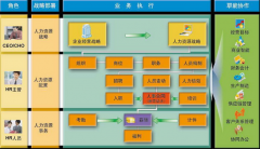 用友u8讓企業(yè)跑得更快，更具有差異競爭性