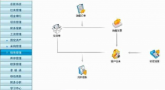 用友t3標準版產(chǎn)品理念：連接管理 提升價值