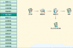 用友單機(jī)版產(chǎn)品應(yīng)用特色