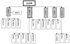 用友crm系統(tǒng)提出針對性的實施方案