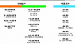 用友財務(wù)軟件以“信息化推動社會及商業(yè)進(jìn)步”為使命
