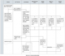 金蝶OA就是天宮一號(hào)，以K/3 ERP為基礎(chǔ)平臺(tái)