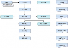 金蝶專業(yè)版開放性、成長性的渠道特點