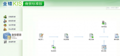 金蝶kis商貿(mào)標準版具有“快人一步”的巨大魅力
