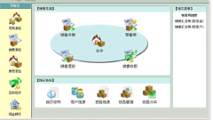 金蝶進銷存軟件獨有的人性化功能